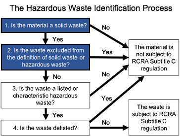 hazardous materials chart